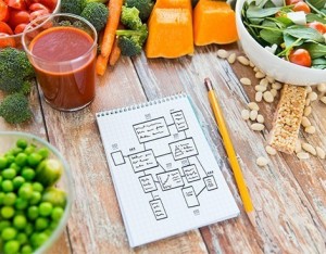 Lo schema del menu settimanale: per mangiar sano ogni giorno